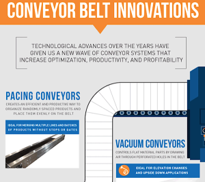 Dormer's infographic about getting from A to B better